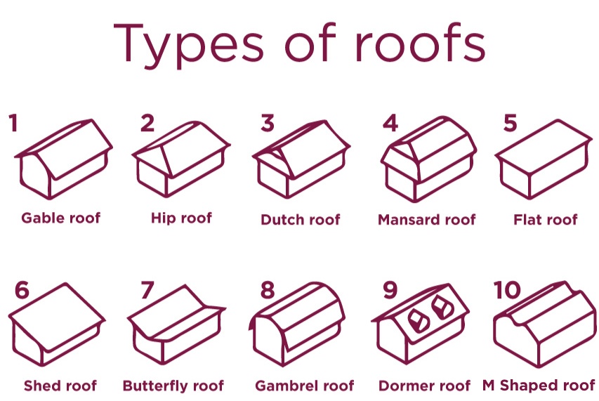 types of roofs