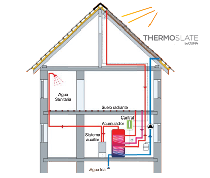 THERMOSLATE® 