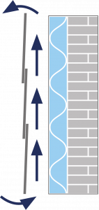 structure of a rainscreen cladding system