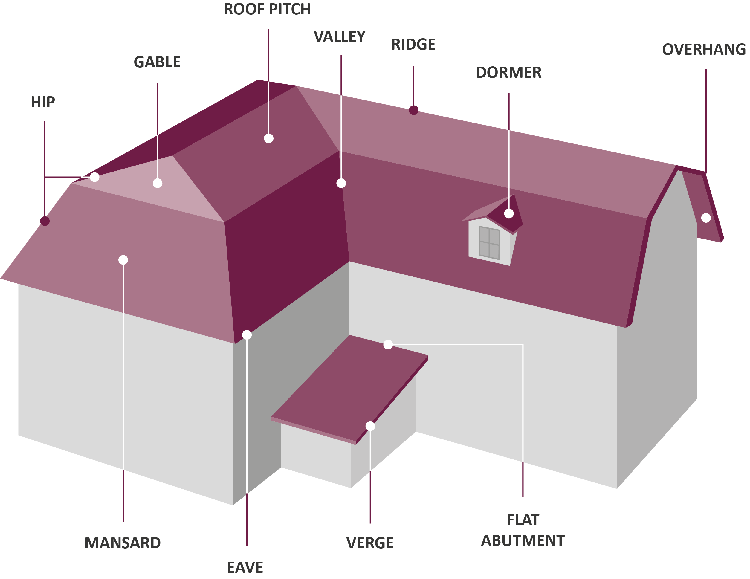 What Are The Different Parts Of A Roof Cupa Pizarras
