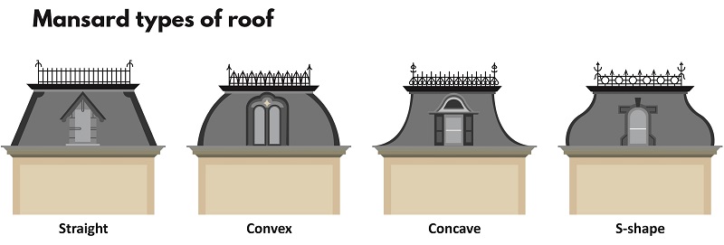 mansard roof types