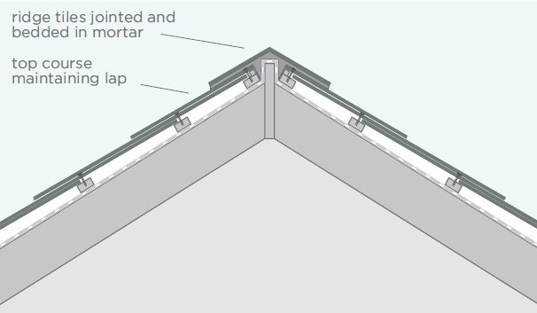 ridge tile slate roof detail