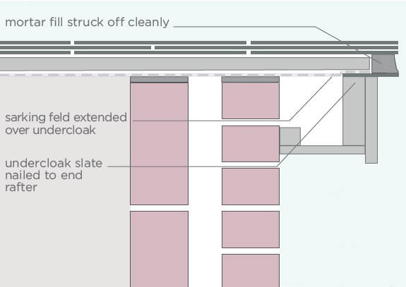 verge mortar slate roof detail