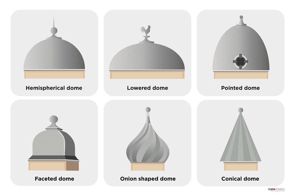 domes types