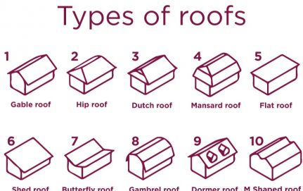 types_of_roofs